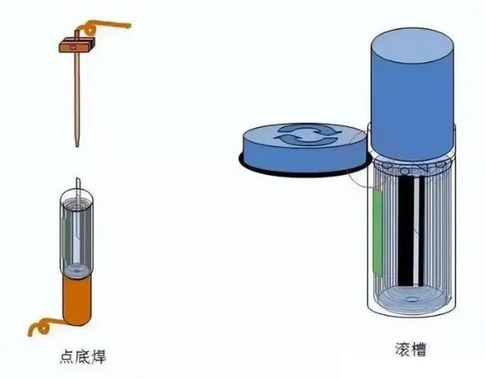 5443